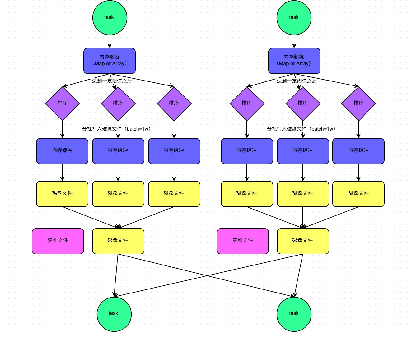 Spark性能优化的方法是什么