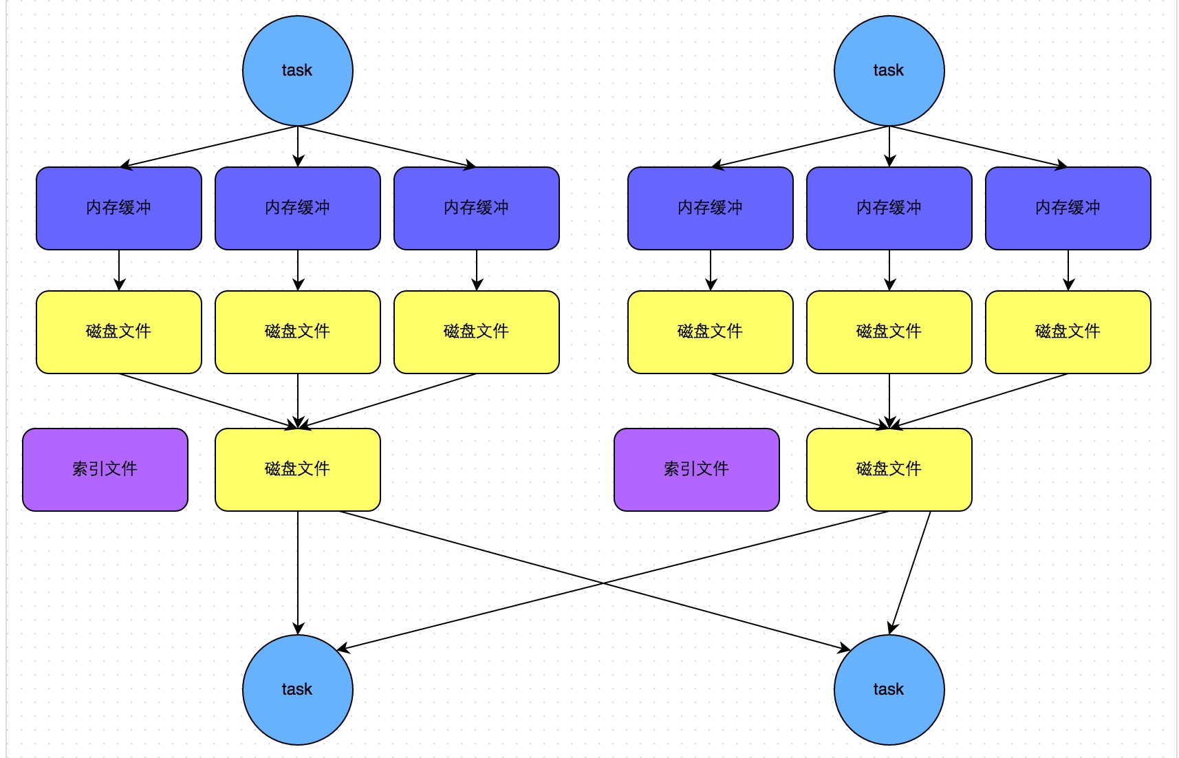 Spark性能优化的方法是什么