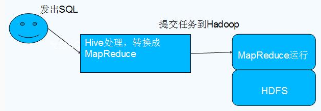 Hive的特點(diǎn)是什么