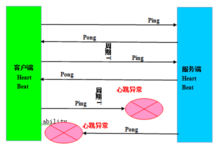 怎么进行Netty高可靠性原理分析