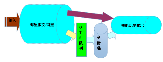 怎么进行Netty高可靠性原理分析