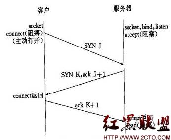 socket中的短连接与长连接以及心跳包示例分析