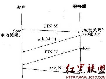 socket中的短连接与长连接以及心跳包示例分析