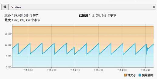 如何使用VisualVM进行性能分析及调优