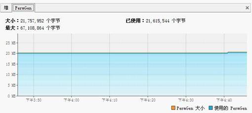 如何使用VisualVM进行性能分析及调优