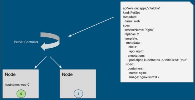 Kubernetes1.3有哪些新功能