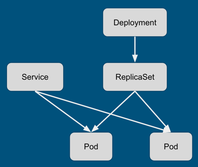 Kubernetes1.3有哪些新功能