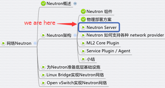 怎样理解Neutron Server分层模型