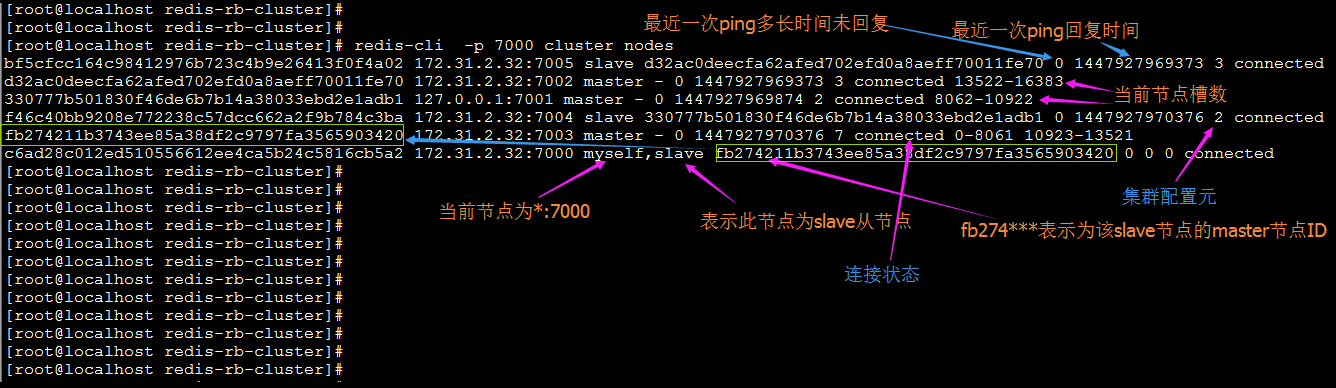 如何实现分布式缓存redis-cluster环境搭建及wishstack调用Jedis