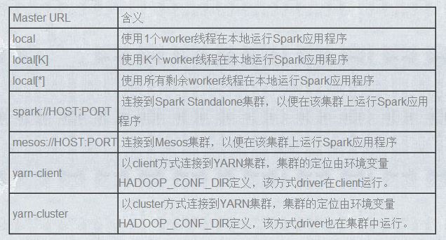 Spark1.0.0 应用程序部署工具spark-submit怎么用