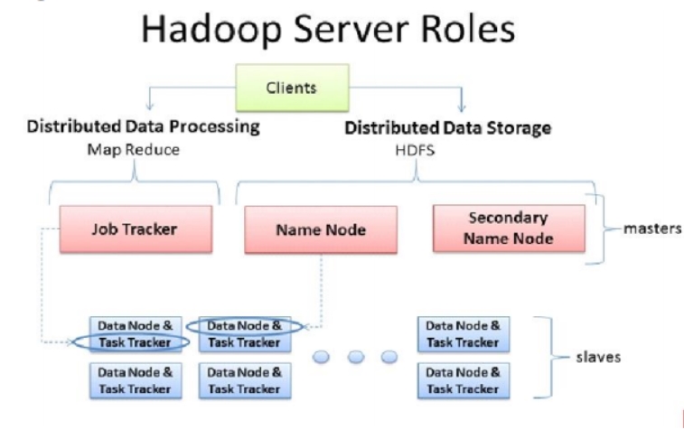 Hadoop中MapReduce的示例分析