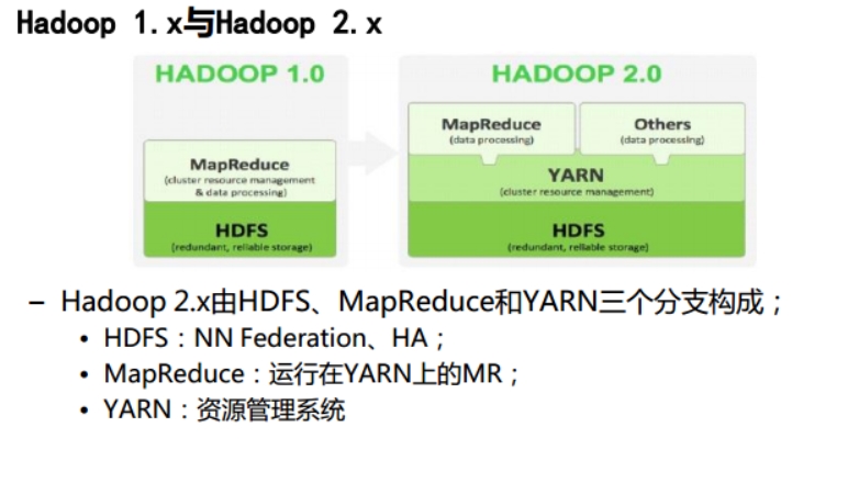 Hadoop1.x和Hadoop2.x有什么区别