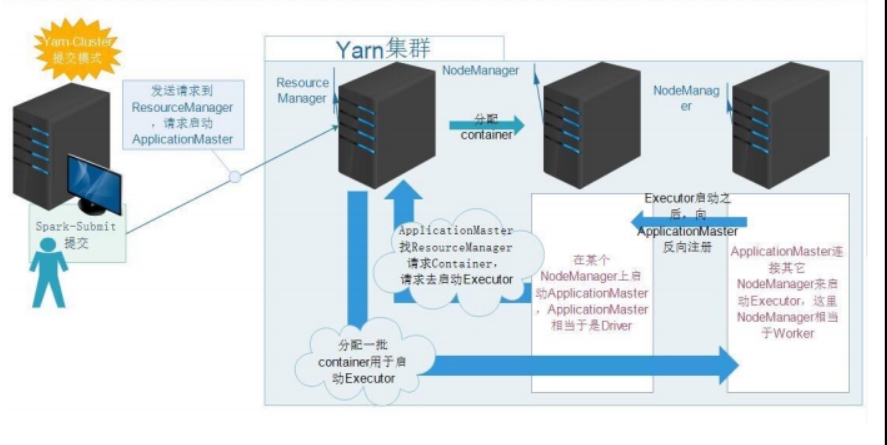 Hadoop1.x和Hadoop2.x有什么区别