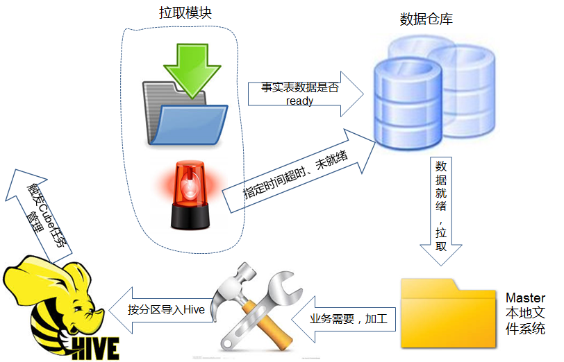 Apache Kylin是怎样在百度地图实践的