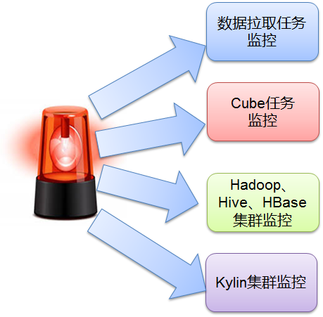 Apache Kylin是怎样在百度地图实践的