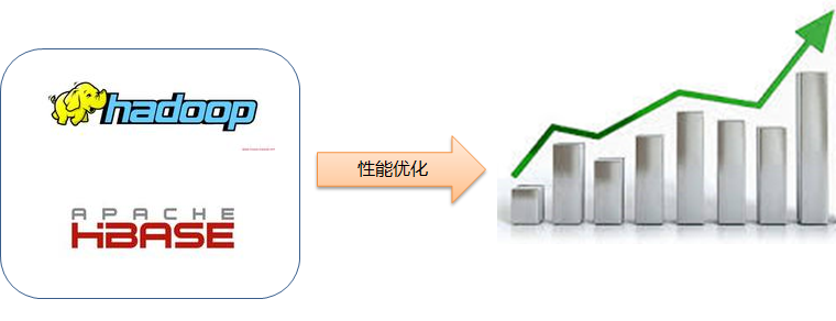 Apache Kylin是怎样在百度地图实践的