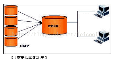 大数据中什么是数据集市