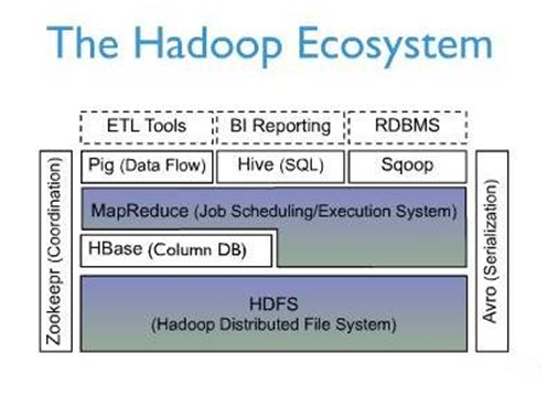HBase数据模型的概念是什么