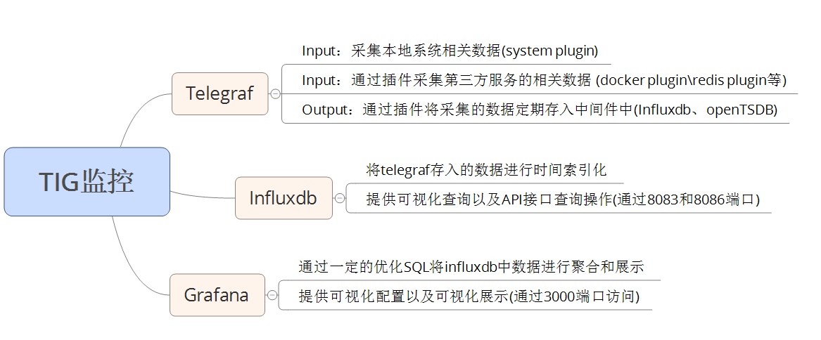 Docker监控套件的示例分析