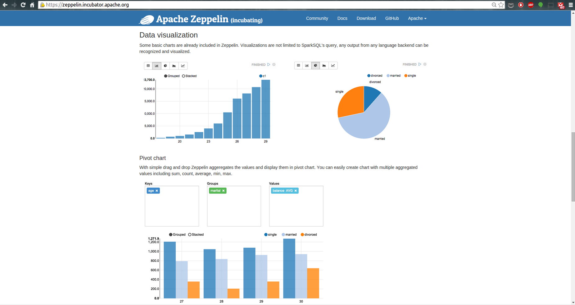 Apache Zeppelin Notebook和R的示例分析