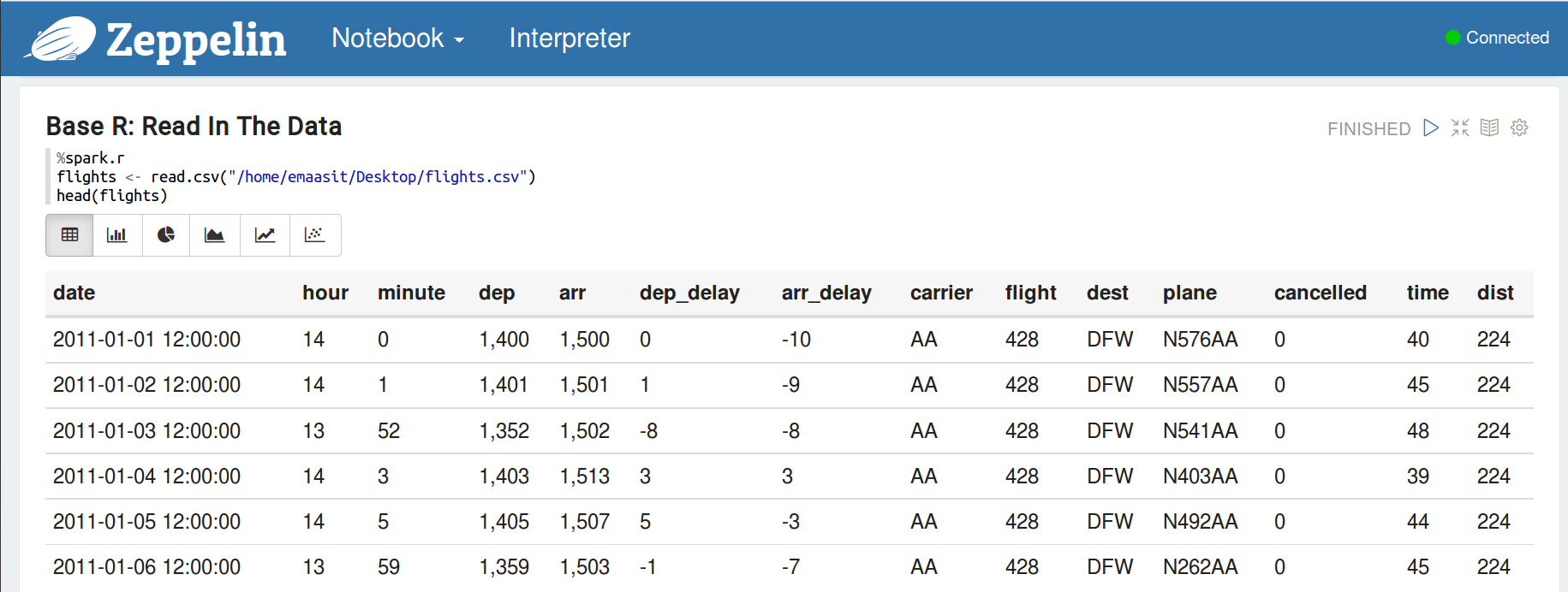 Apache Zeppelin Notebook和R的示例分析