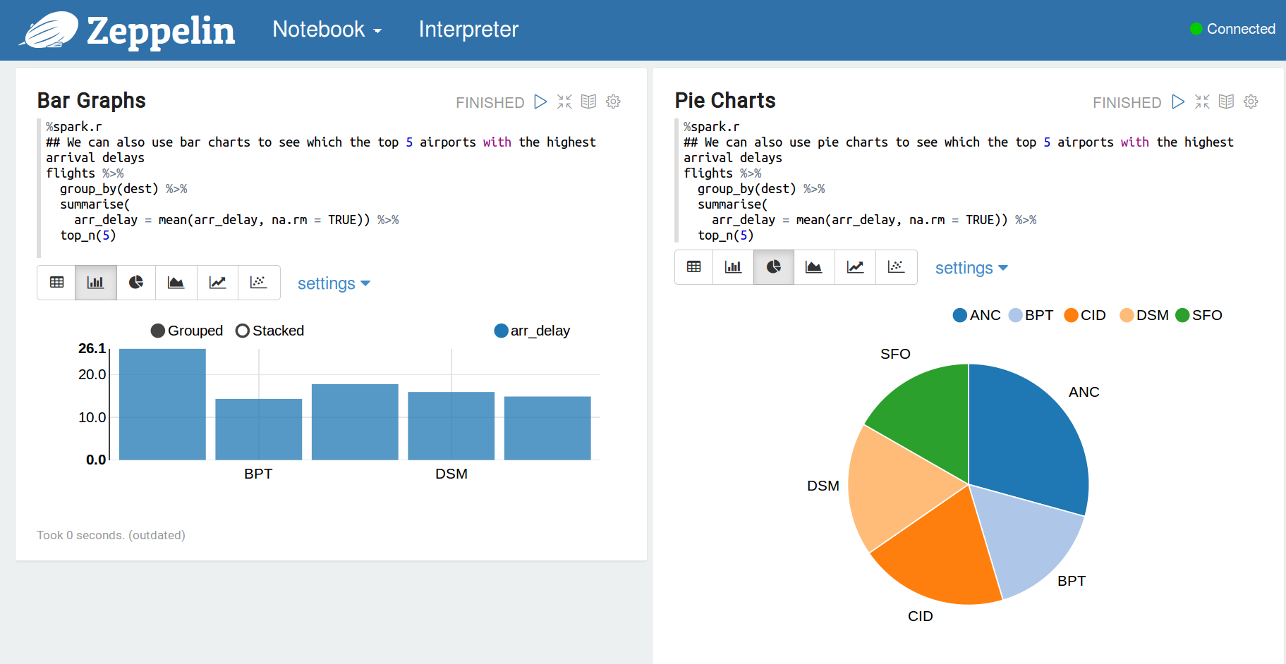 Apache Zeppelin Notebook和R的示例分析