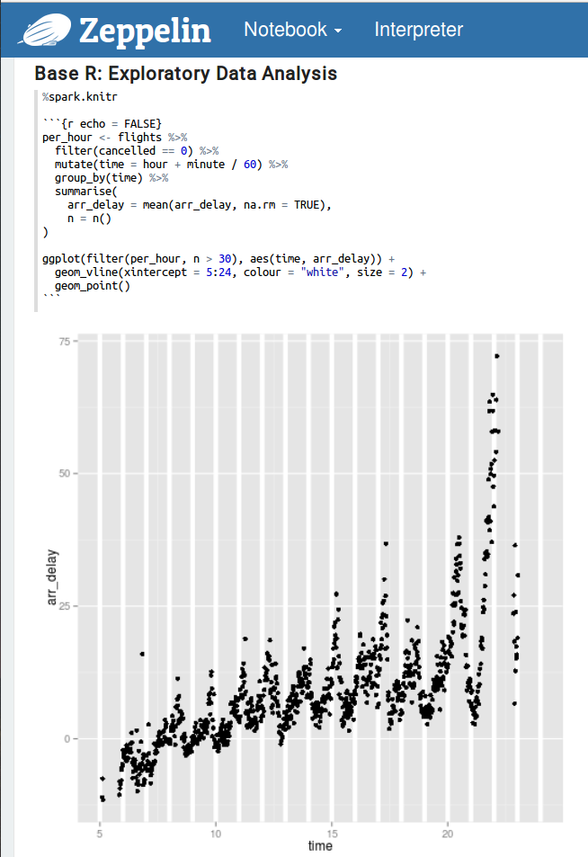 Apache Zeppelin Notebook和R的示例分析