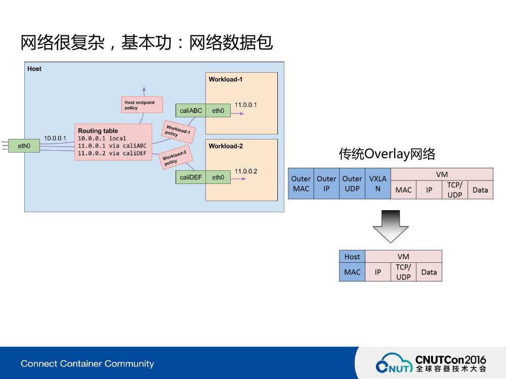 Mesos容器网络解决方案是怎样的