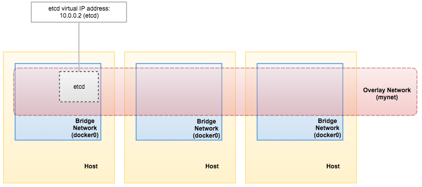 怎么用Docker運(yùn)行MySQL