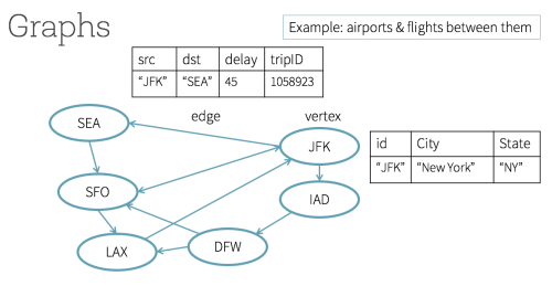 Apache Spark2.0的核心结构是什么