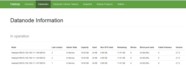 hadoop2.7.2集群如何搭建