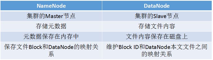 Hadoop各模块的示例分析