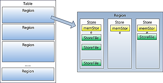 Hadoop各模块的示例分析