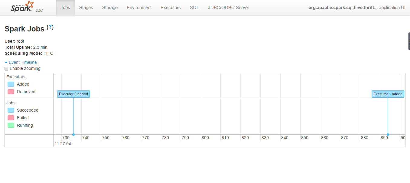 如何进行spark2.0.1安装部署及使用jdbc连接基于hive的sparksql