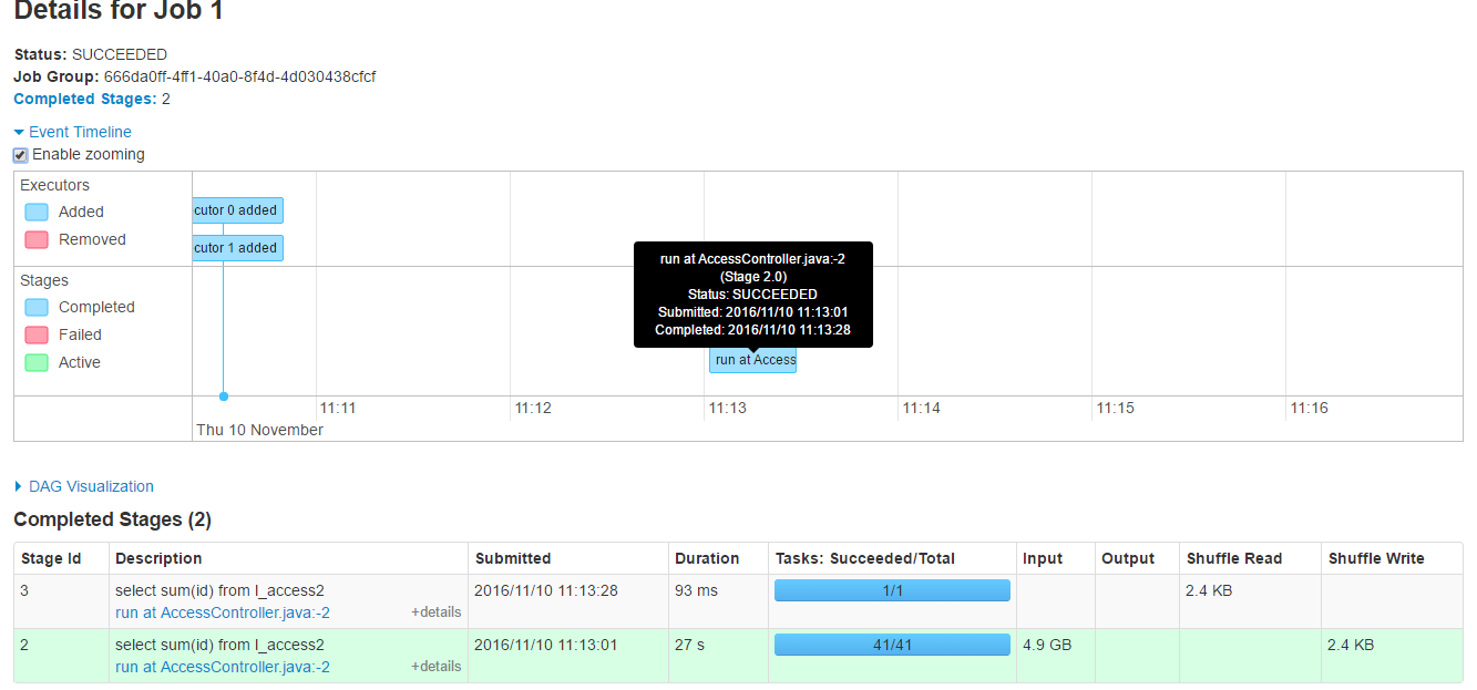 如何进行spark2.0.1安装部署及使用jdbc连接基于hive的sparksql