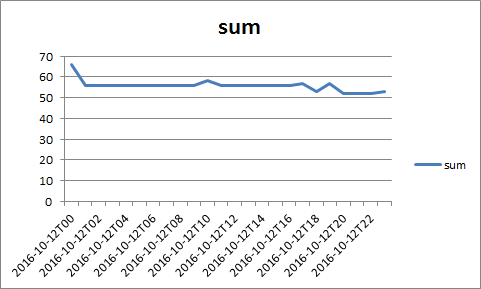 基于TBDS的flume異常問題怎么排查