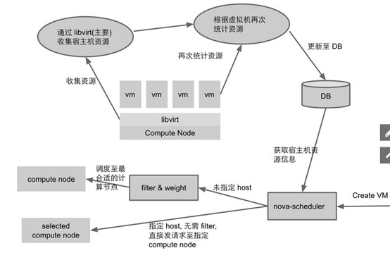 openstack出错怎么办