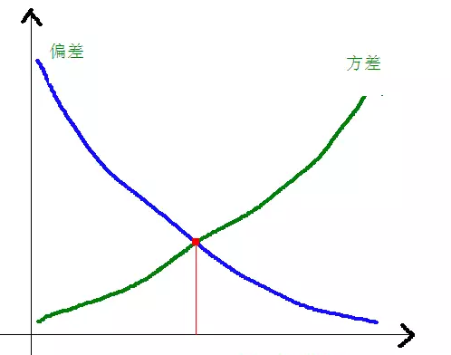 机器学习使用场景有哪些