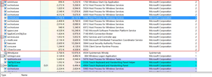 Windows與Docker有多少進(jìn)程