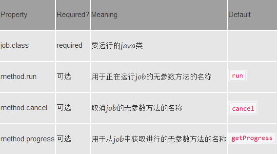 azkaban中job配置的示例分析