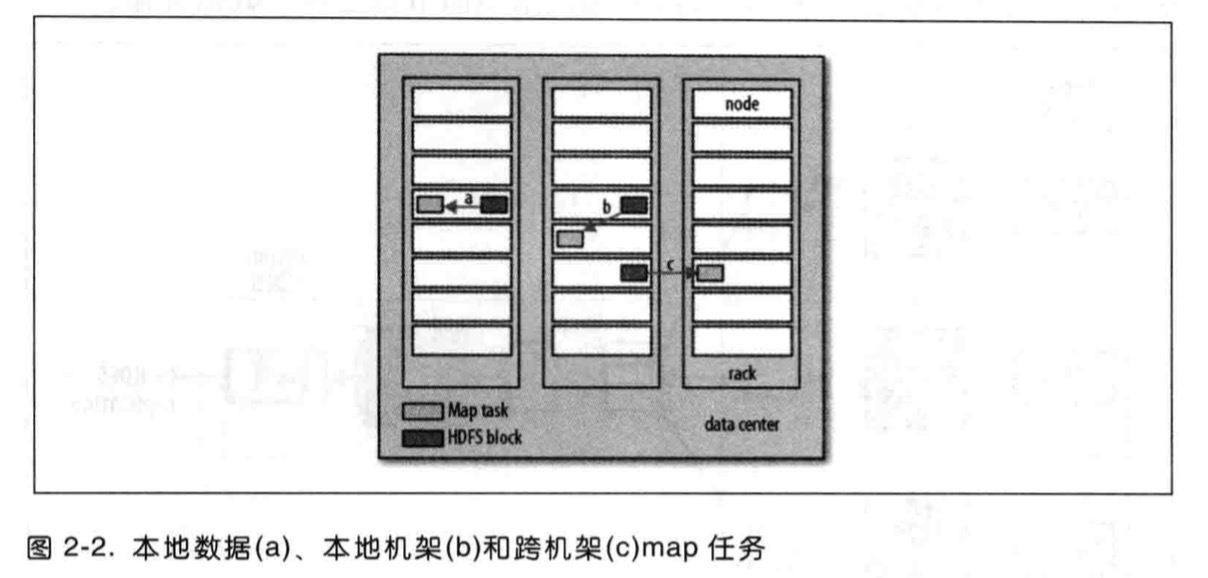 map分片大小要与块大小相同吗