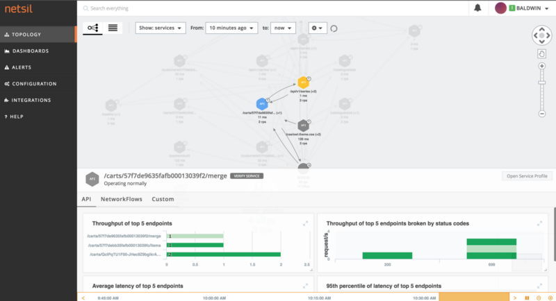 怎么使用Netsil监控Kubernetes上的微服务