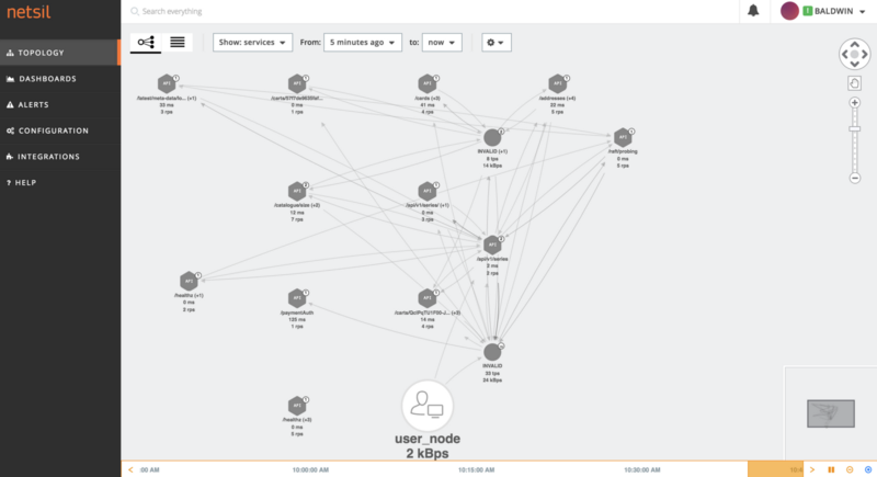 怎么使用Netsil监控Kubernetes上的微服务