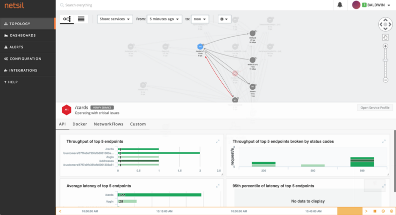 怎么使用Netsil监控Kubernetes上的微服务