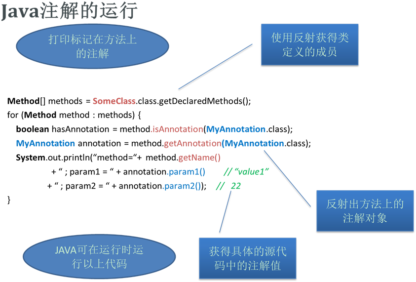 服务器中反射是什么