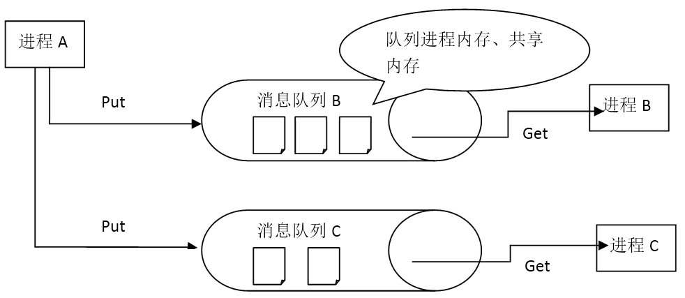 经典游戏服务器端架构实例分析