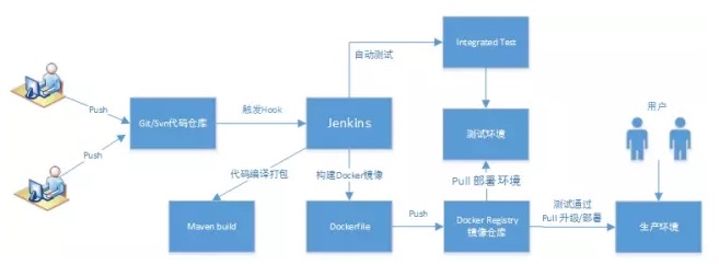 Docker容器的应用场景有哪些