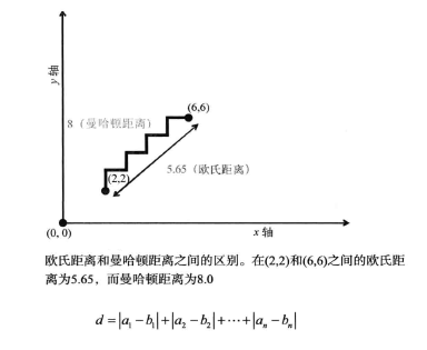 怎样使用spark计算文档相似度