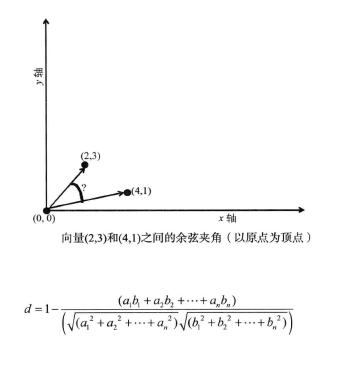 怎样使用spark计算文档相似度