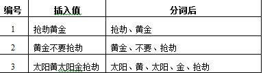 solr分词查询怎么使用